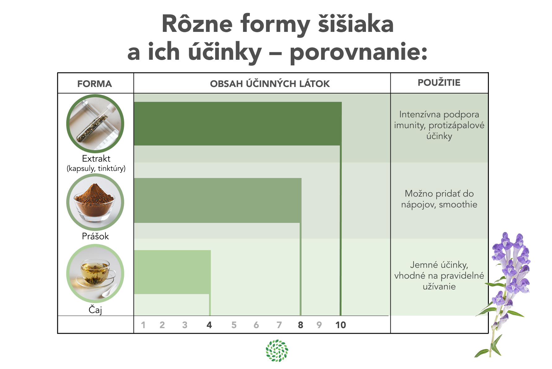 sk infografika sisiak porovnanie foriem a ucinkov