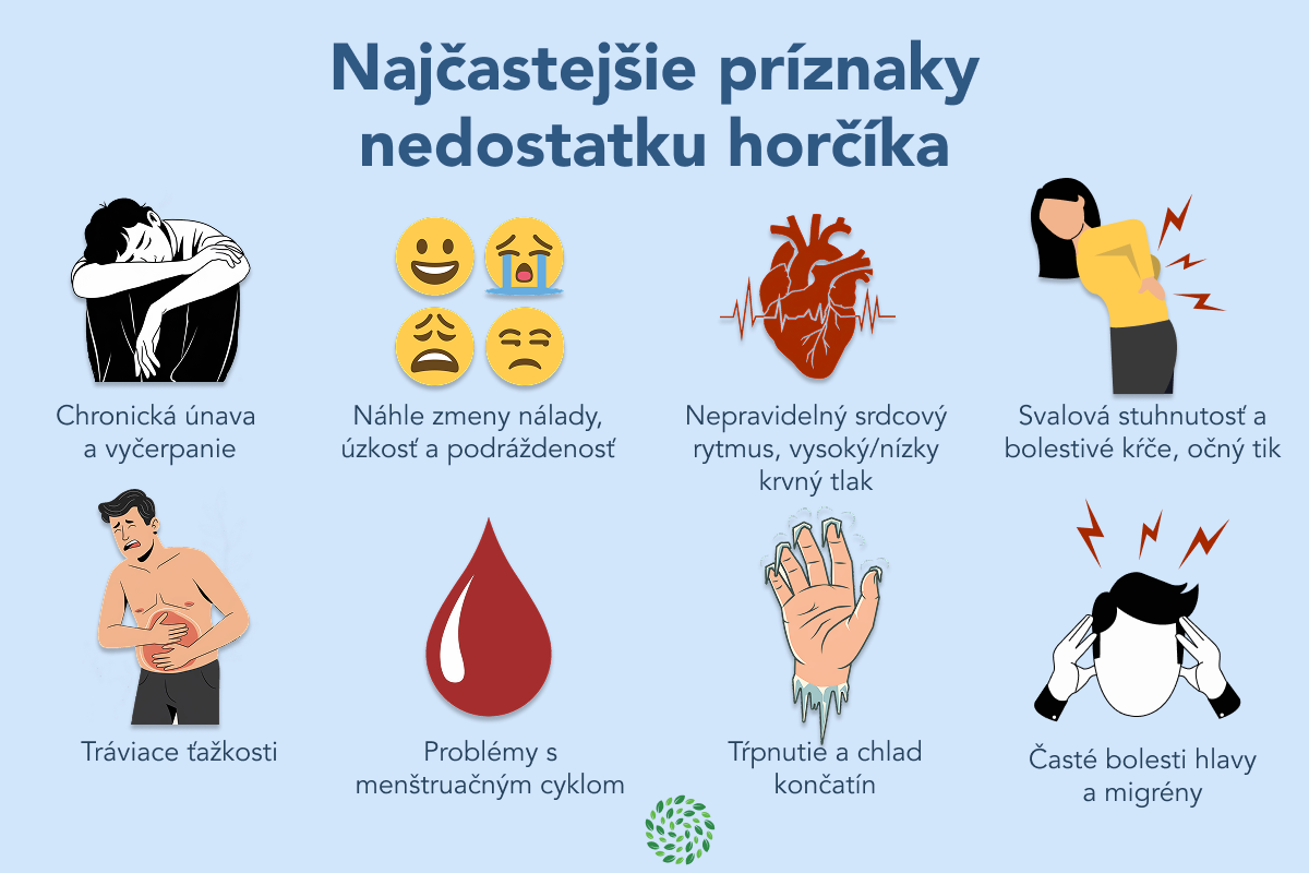 infografika priznaky nedostatku horcika 